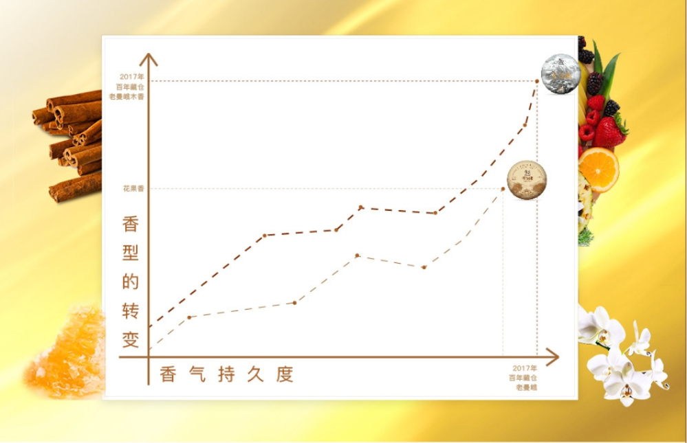 转化了3年的老曼峨的特点